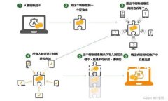 -- 由于技术限制，我无法
